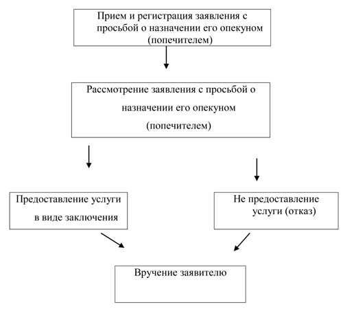 ���� ����� 