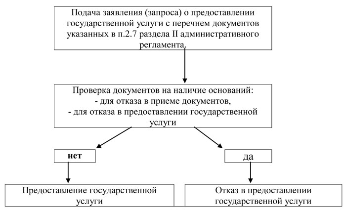 ���� �����