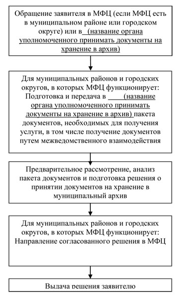 Блок-схема Блок-схема