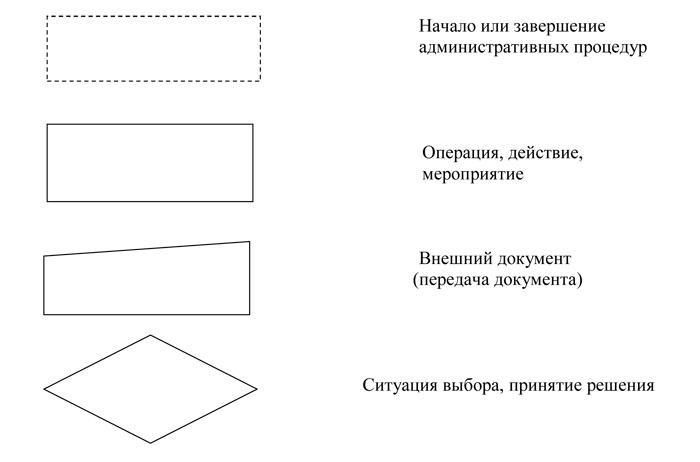 �������� �����������