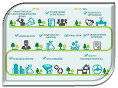 �����-������� ������������ ������������